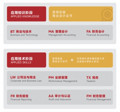 太阳成集团tyc33455