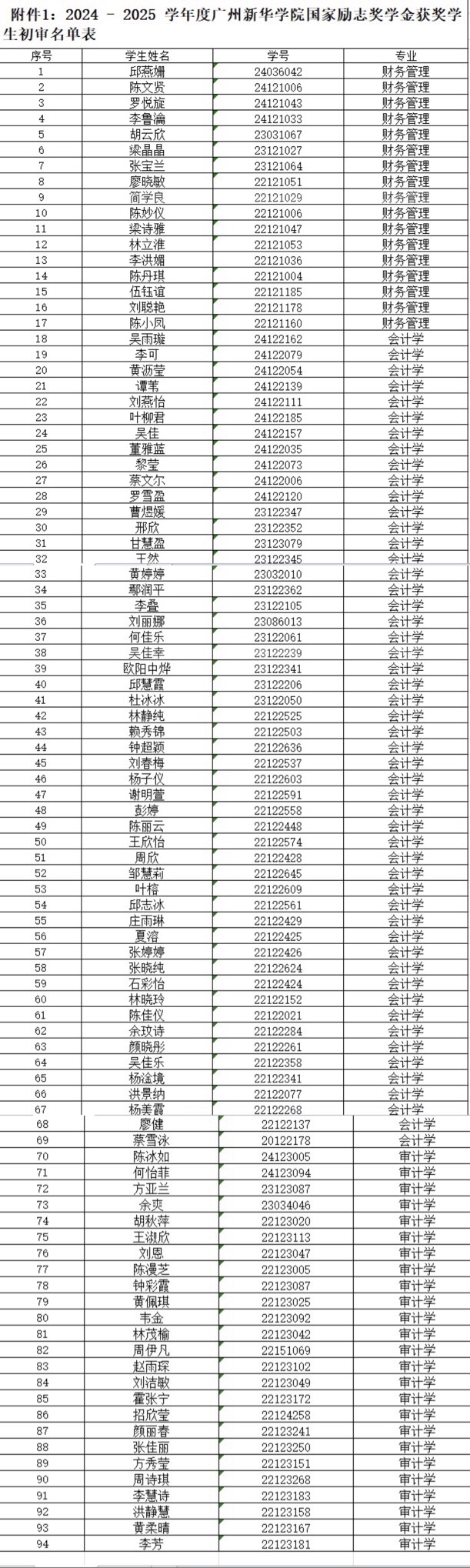 太阳成集团tyc33455
